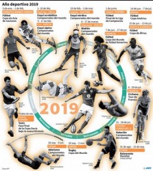 el-calendario-de-los-principales-eventos-deportivos-de-2019